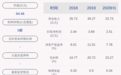 杭锅股份：上年年净利润约2.51亿元，同比增加28.57%
