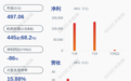 小心！宋城演艺：预计2020年半年度净利润为0万元~7851.11万元，同比下降100.0%~90.0%