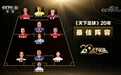 《天下足球》评20年最佳阵容，和你心中的一样吗？