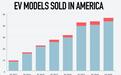 2019年，美国全部43款电动车都卖不过一个特斯拉(TSLA.US)