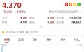 港股异动 | 与华为共建鲲鹏计算产业生态重庆中心 中国软件国际(00354)涨逾5%