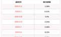 负面！上海洗霸：股东王敏灵拟减持不超过202.6万股