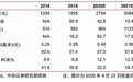 中信证券：中教控股(00839)业绩表现超预期，内生外延稳步增长