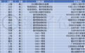 北大数学英才班，没有一名新生经历高三
