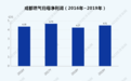 成都燃气加码主业 2.8亿收购温江民营燃气企业