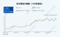 比故事更精彩！同为今年大牛股，一家融资导致另两家闪崩，这逻辑你懂了吗？