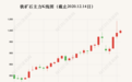 铁矿石一个月涨幅近30%，中钢协询问澳洲巨头，7家中国企业也怒了