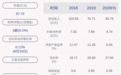 长江传媒：2020年半年度净利润约4.74亿元，同比下降2.94%