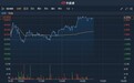 港股异动 | 获中金首次覆盖予“跑赢行业”评级 心动公司(02400)涨逾4%
