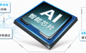 AI芯片第一股 寒武纪如何搅动一池春水