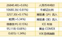智通港股早知道︱(7月22日) 平安好医生(01833)等互联网医疗股环境改善 关注有色及工业品板块