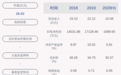 开创国际：2020年半年度净利润约1090万元，同比增加25.53%