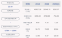 赛隆药业：上半年亏损1321万元，同比下降165.33%