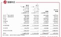 业绩持续双位数增长，成实外教育（01565）靠“内+外”驱动