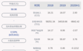 黄山旅游：2020年半年度净利润约-8842万元，同比下降152.60%
