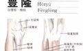 丰隆穴：远离嗜睡困扰