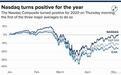 纳斯达克综合指数收涨超1%，抹平2020年以来跌幅