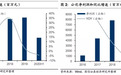 国信：玖龙纸业(02689)盈利拐点浮现，负债结构持续优化，维持“买入”评级