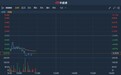 港股异动 | 纯利降26%遭里昂大幅下调目标价 通达集团(00698)跌10%创六年新低
