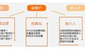 技术驱动营销，珍岛"SaaS级智能营销云平台"领航中小企业数字营销