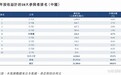 新股消息 |中税网国际申请香港IPO 曾在新三板挂牌