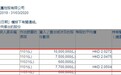 主席兼执董李明连续三日共增持远洋集团(03377)2520万股，涉资约5141.63万港元