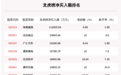 7月27日龙虎榜解析：海康威视净买入额超11亿元，还有39只个股被机构扫货