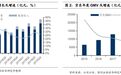 国信证券：京东(JD.US)核心业绩指标均超预期，预计一季度净收入增速高于10%，首予“买入”评级