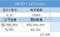 配售结果 | INFINITY L&T(01442)一手中签率10% 最终定价0.31港元