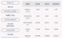 欧普康视：2020年半年度净利润约1.28亿元，同比增加9.70%