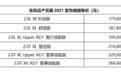 2021款日产天籁正式上市 售价17.98-26.98万元