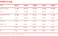 华西证券：广汽集团(02238)8月日系维持高增长 自主销量回升