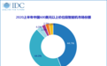 IDC公布上半年中国高端手机市场份额：华为苹果占比达88.1%