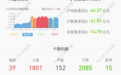 *ST联络：控股股东何志涛所持约5.12亿股被轮候冻结