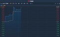 港股异动︱发盈喜！获国金证券看高至23.28港元 有才天下猎聘(06100)续涨逾6%