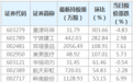 27股获陆股通增仓超30% 景津环保增幅最大