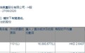 小摩增持中国人保(01339)约1688.07万股，每股作价约2.64港元