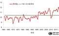 国家气候中心：今年夏季我国极端天气气候事件偏多，涝重于旱