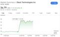 金额或超170亿美元 Saleforce计划收购Slack