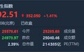 港股收盘(3.10)| 恒指收涨1.41% SOHO中国(00410)或被私有化 大涨近40%后停牌