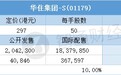 配售结果 | 华住集团-S(01179)一手中签率100% 最终定价297港元
