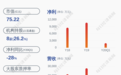 减持！正海生物：公司股东减持计划期限届满