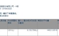 小摩减持中海油田服务(02883)约813.57万股，每股作价约5.95港元