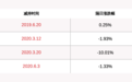 海量数据：实际控制人朱华威减持约424万股股份