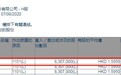 FIL Limited增持中国外运(00598)830.7万股，每股作价1.595港元