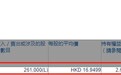 陈文博增持恒隆地产(00101)26.1万股，每股作价16.9499港元