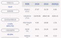 浙江富润：股东江有归质押约210万股 占所持股份7.83%