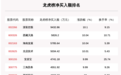 7月28日龙虎榜解析：浙富控股净买入额最多，还有24只个股被机构扫货，净买入司太立超7200万