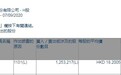 小摩增持国药控股(01099)约125.32万股，每股作价约18.20港元