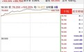 新股暗盘 | 泡泡玛特(09992)暗盘收涨103.25%，每手赚7950港元
